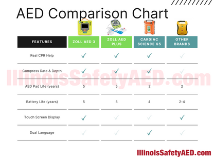 Zoll AED Plus Package